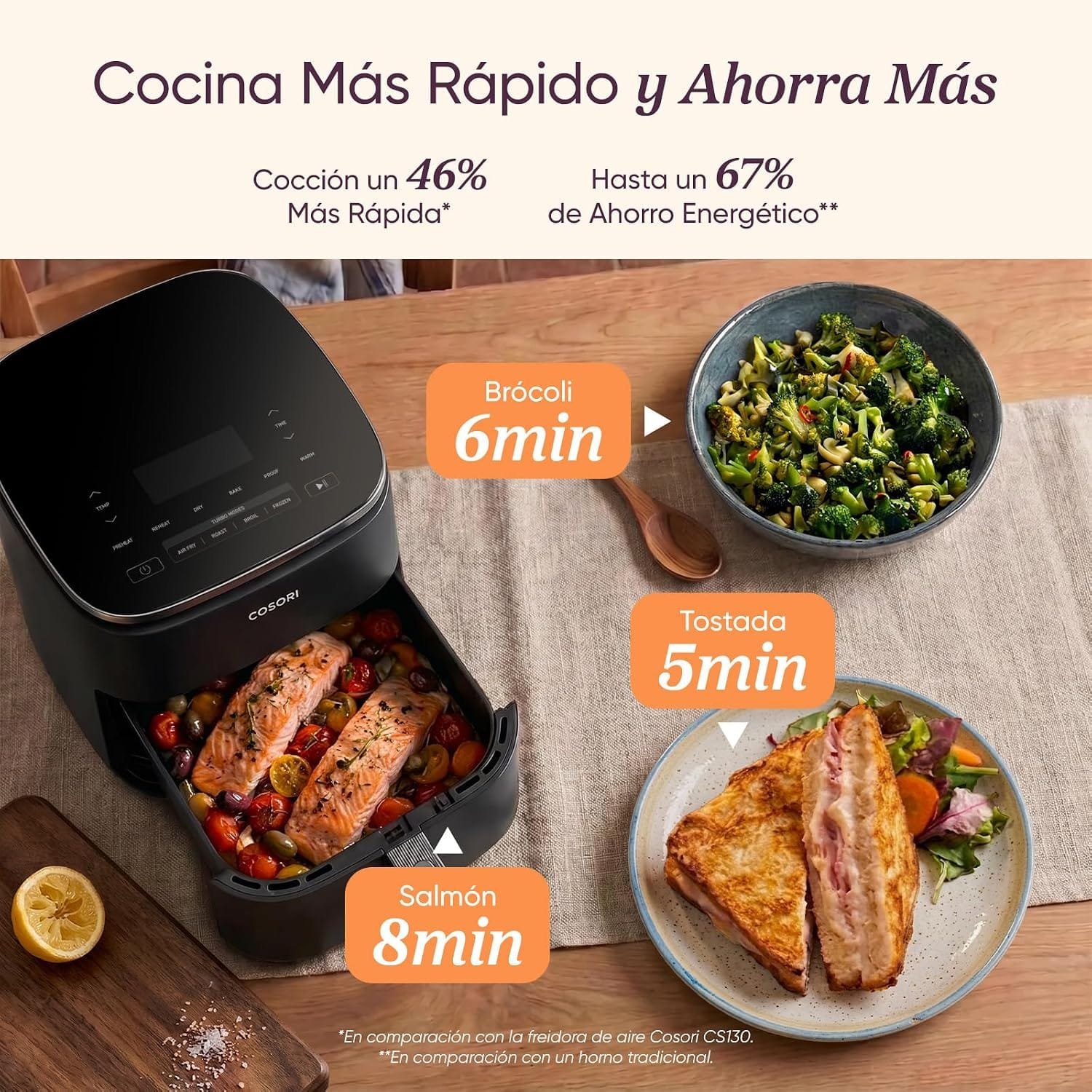 Cosori Turbo Blaze cocina un 46 % más rápido que una freidora tradicional